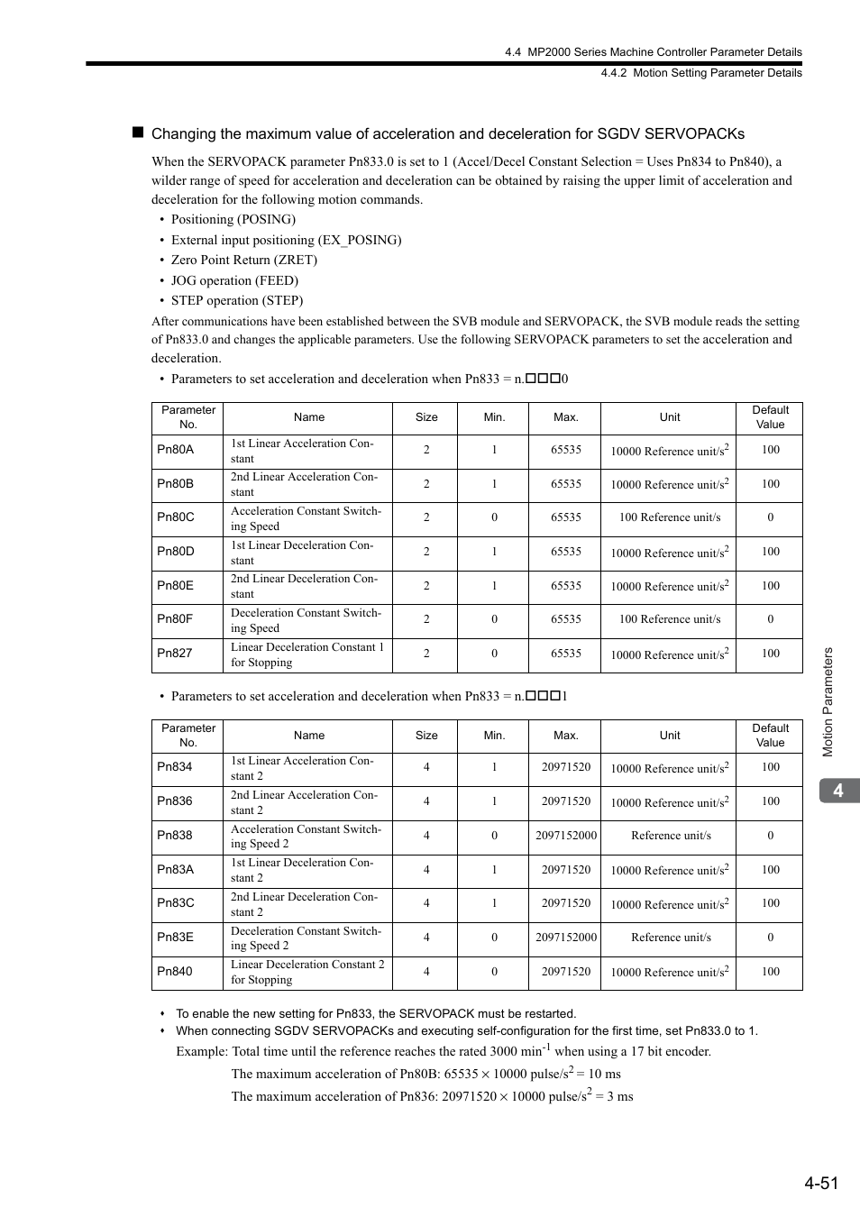 Yaskawa MP2000 Series: Built-in SVB or SVB-01 Motion Module User Manual | Page 127 / 543