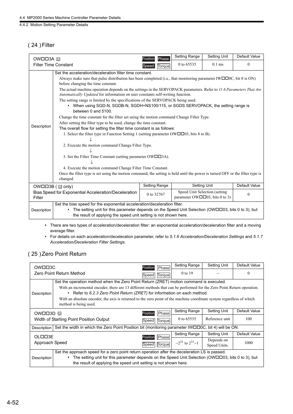 24 ) filter, 25 ) zero point return | Yaskawa MP2000 Series: Built-in SVB or SVB-01 Motion Module User Manual | Page 128 / 543