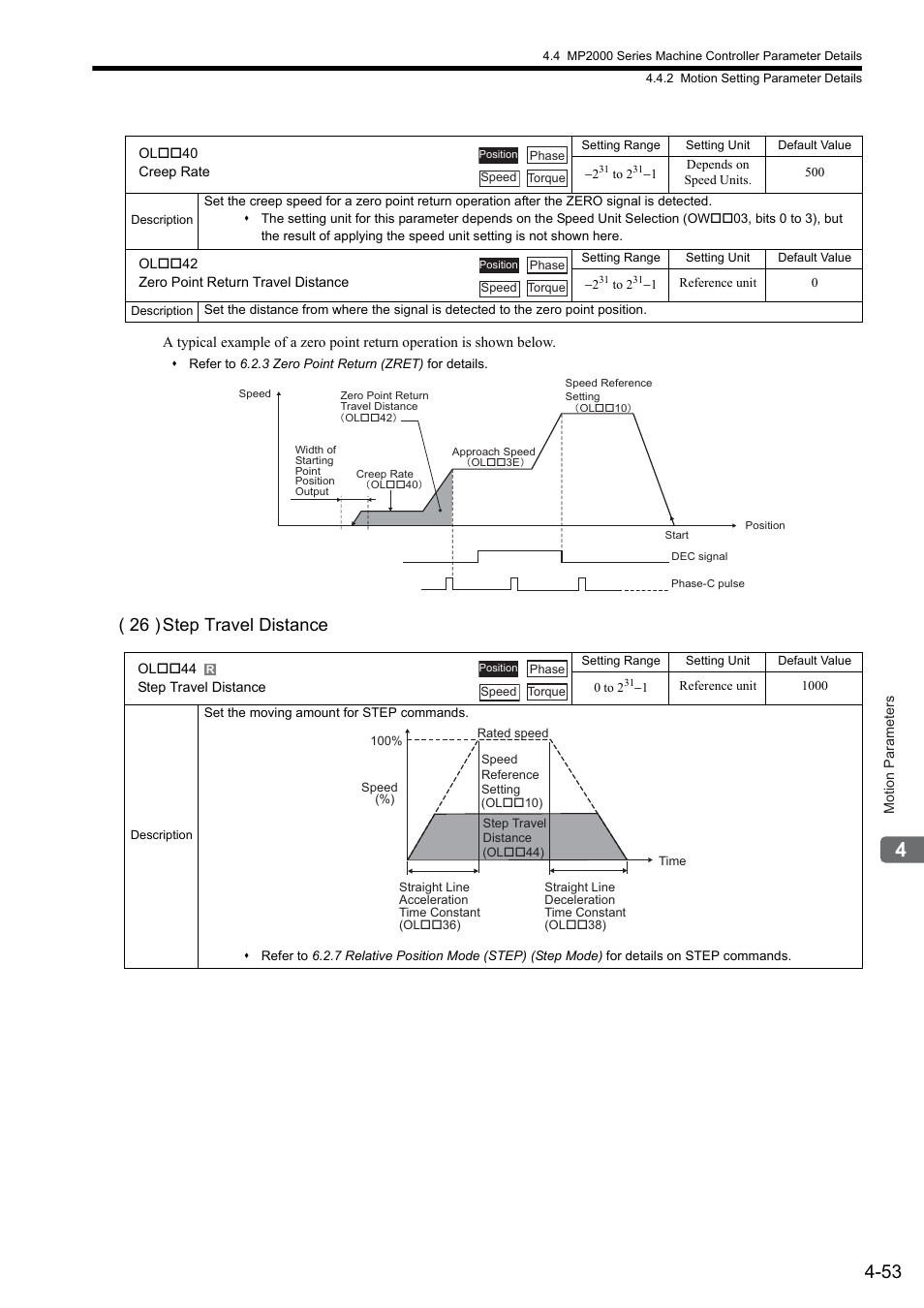 26 ) step travel distance | Yaskawa MP2000 Series: Built-in SVB or SVB-01 Motion Module User Manual | Page 129 / 543