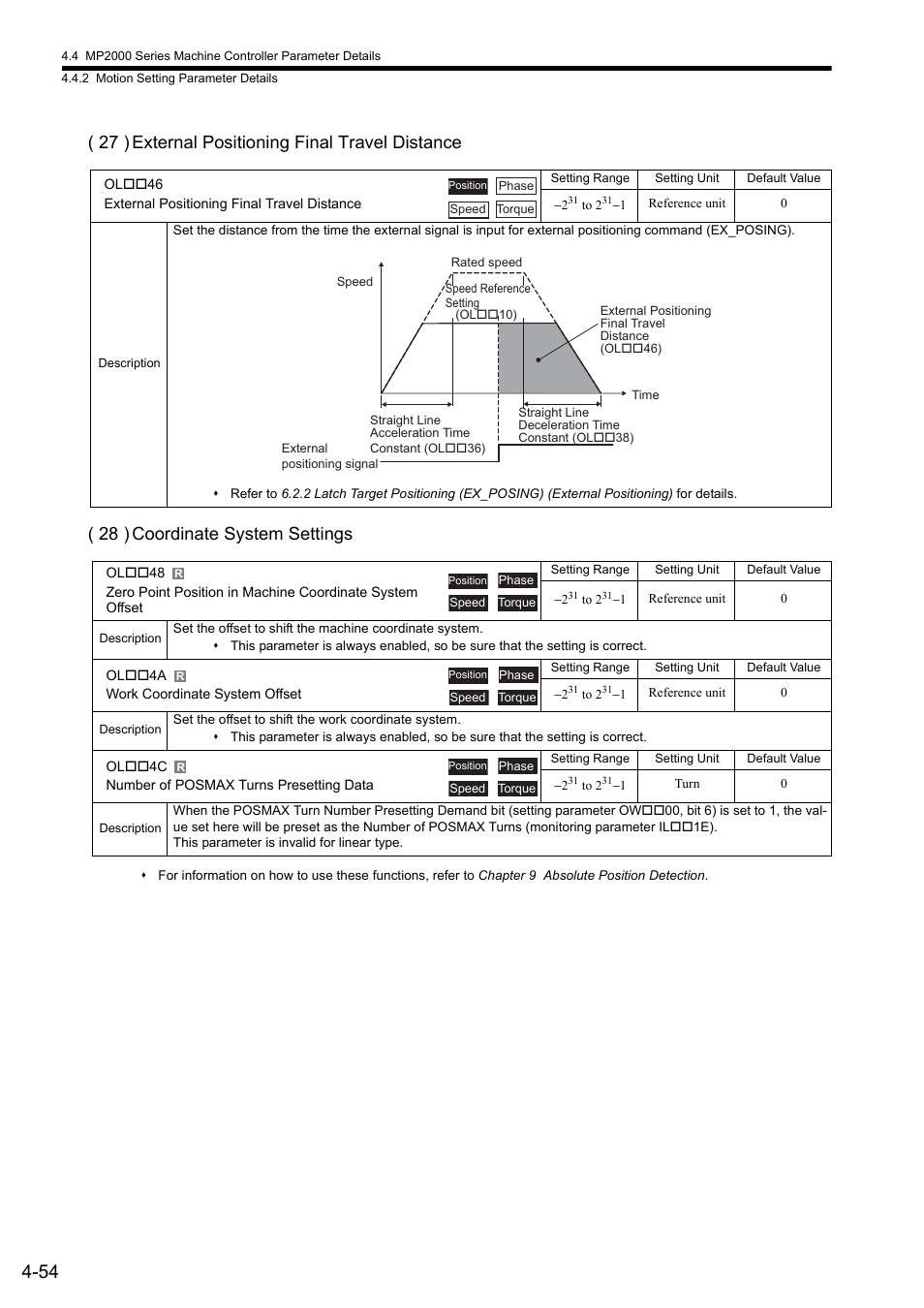 Yaskawa MP2000 Series: Built-in SVB or SVB-01 Motion Module User Manual | Page 130 / 543