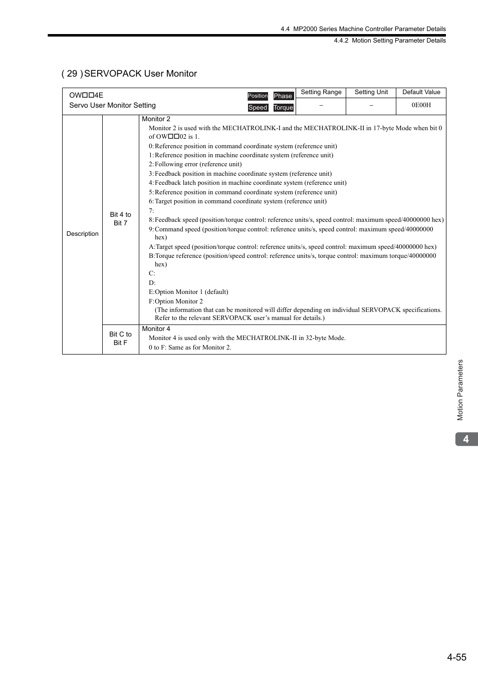 29 ) servopack user monitor | Yaskawa MP2000 Series: Built-in SVB or SVB-01 Motion Module User Manual | Page 131 / 543