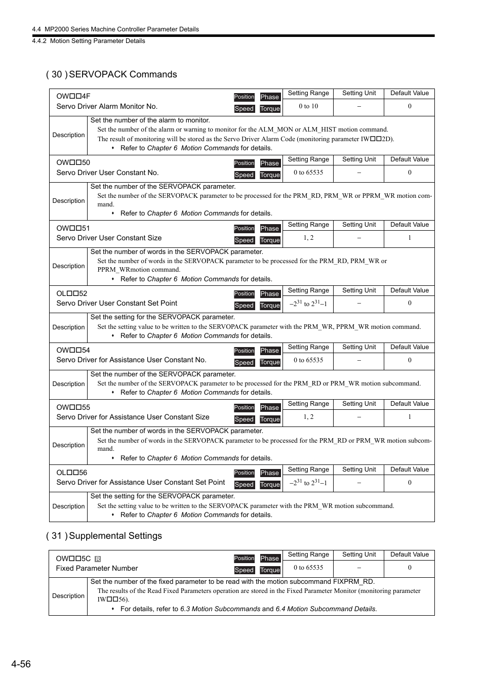 Yaskawa MP2000 Series: Built-in SVB or SVB-01 Motion Module User Manual | Page 132 / 543