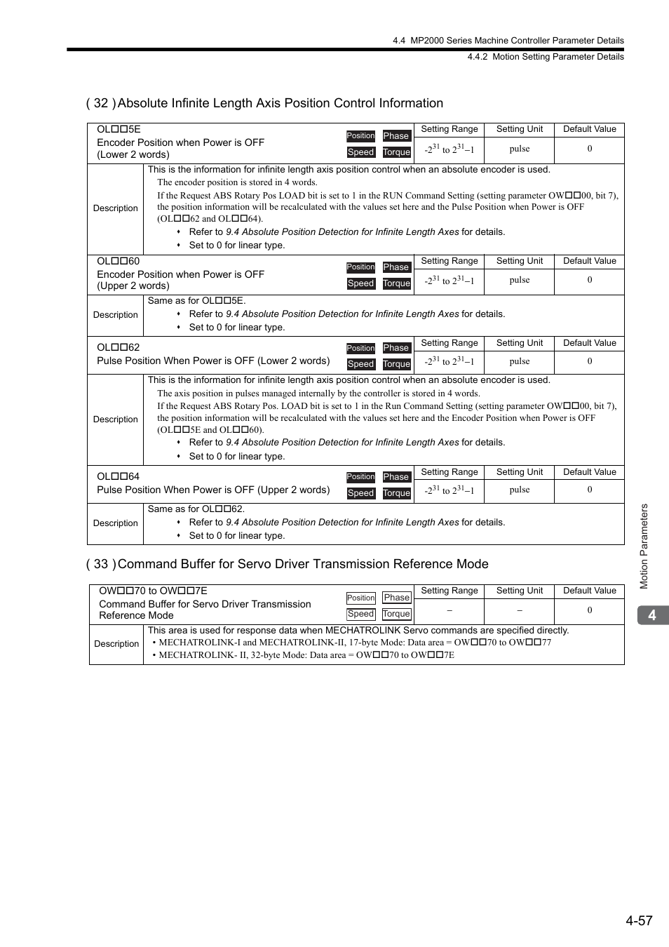 Yaskawa MP2000 Series: Built-in SVB or SVB-01 Motion Module User Manual | Page 133 / 543