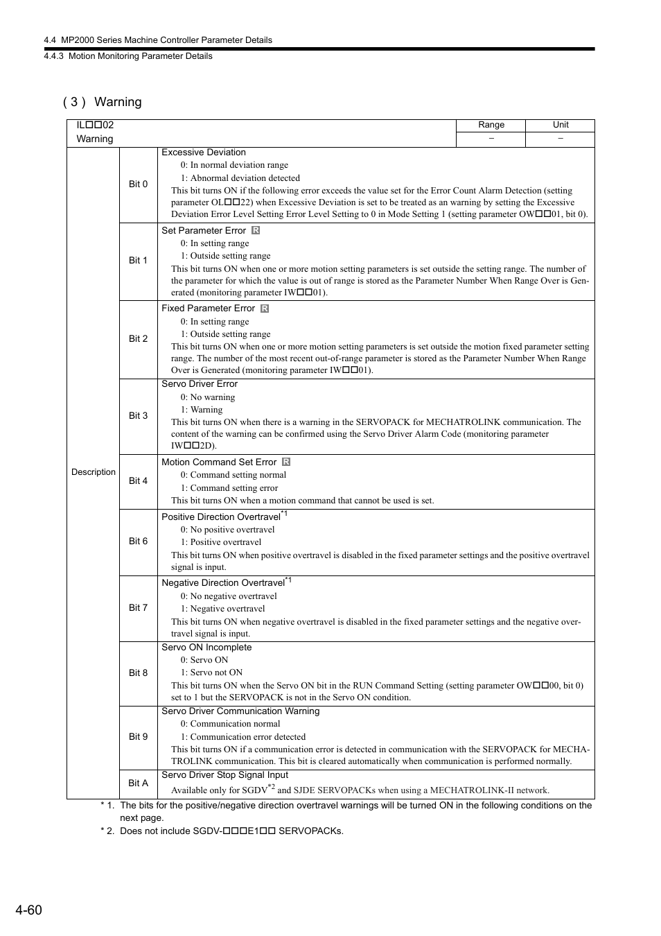 3 ) warning | Yaskawa MP2000 Series: Built-in SVB or SVB-01 Motion Module User Manual | Page 136 / 543
