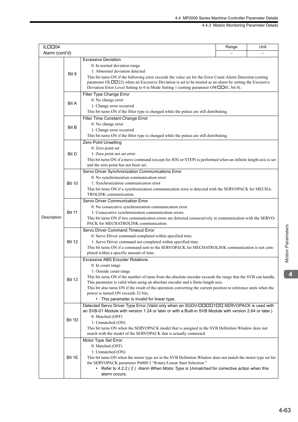 Yaskawa MP2000 Series: Built-in SVB or SVB-01 Motion Module User Manual | Page 139 / 543