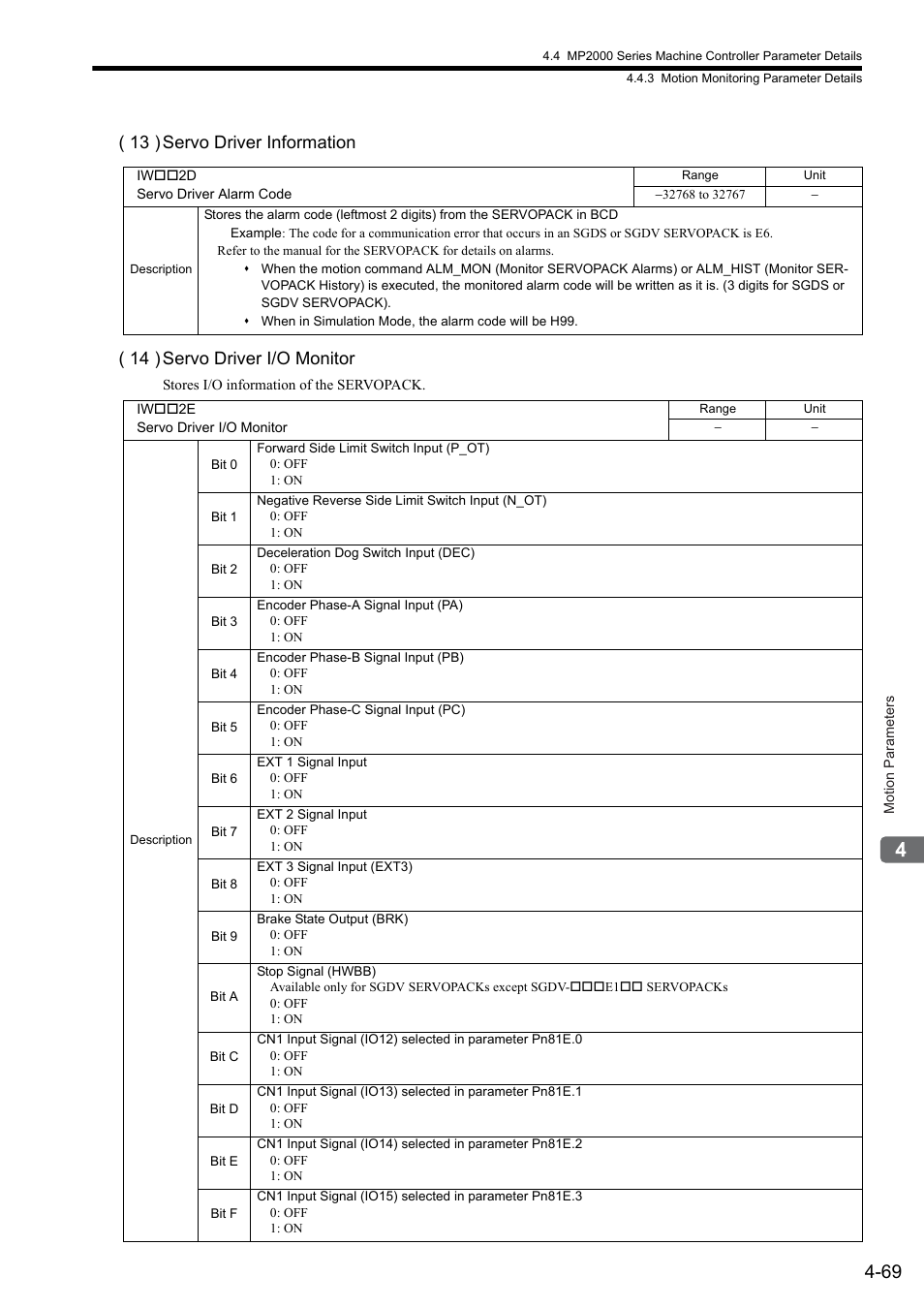 Yaskawa MP2000 Series: Built-in SVB or SVB-01 Motion Module User Manual | Page 145 / 543