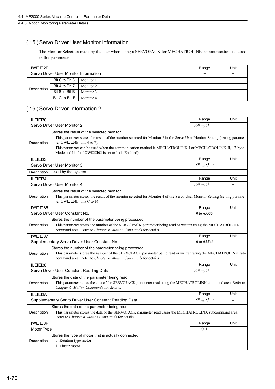 15 ) servo driver user monitor information, 16 ) servo driver information 2 | Yaskawa MP2000 Series: Built-in SVB or SVB-01 Motion Module User Manual | Page 146 / 543
