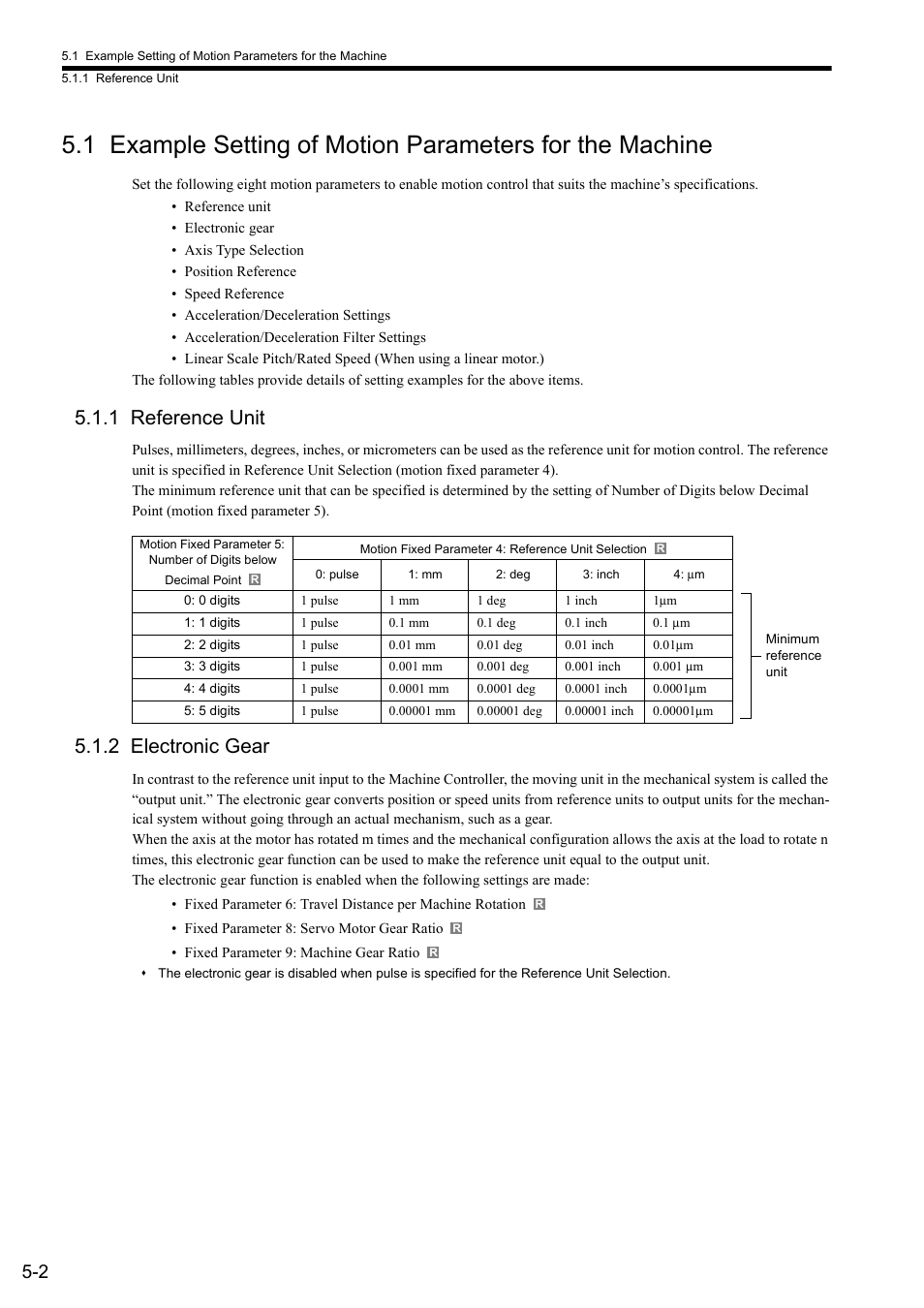 1 reference unit, 2 electronic gear | Yaskawa MP2000 Series: Built-in SVB or SVB-01 Motion Module User Manual | Page 149 / 543