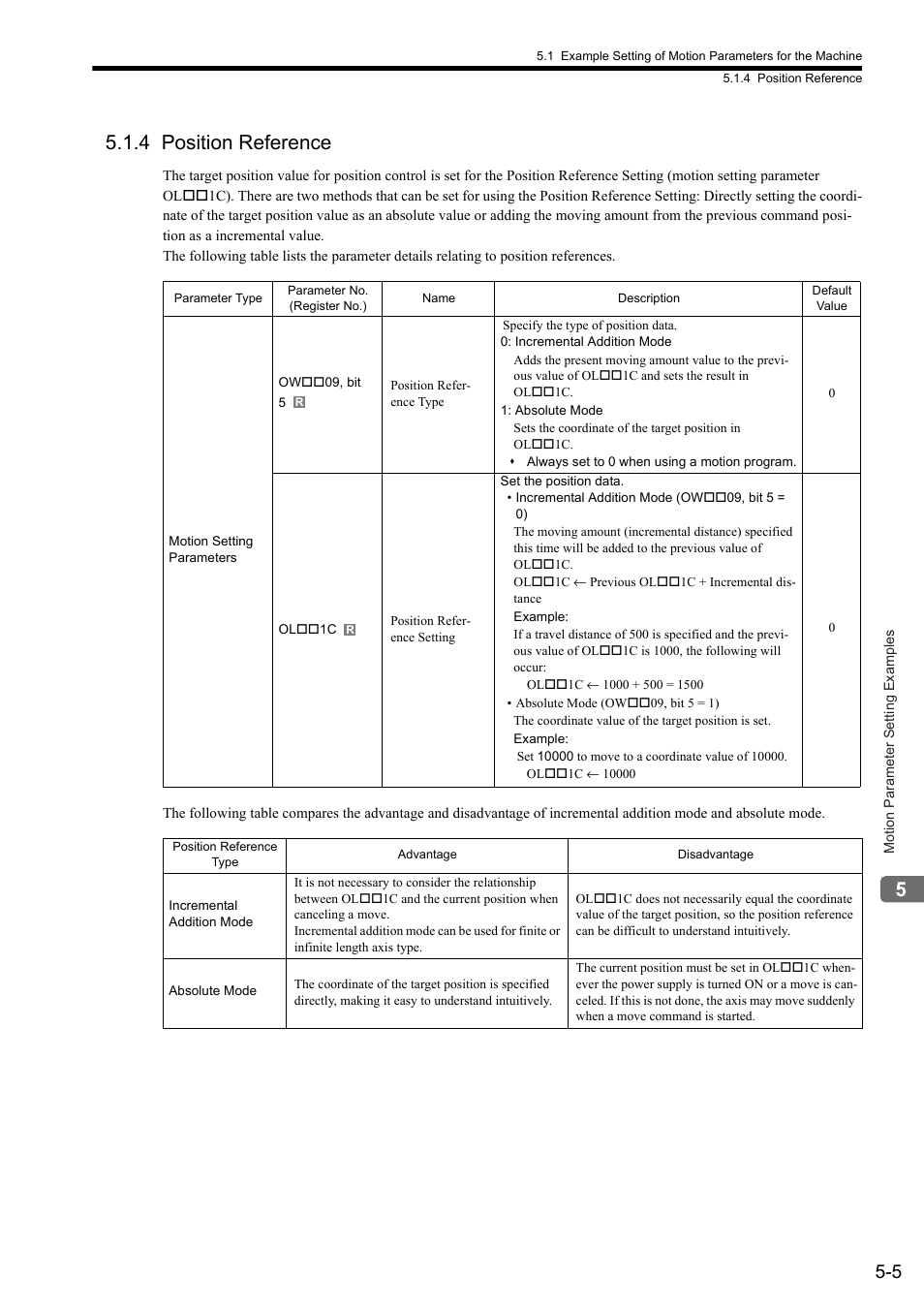 4 position reference | Yaskawa MP2000 Series: Built-in SVB or SVB-01 Motion Module User Manual | Page 152 / 543