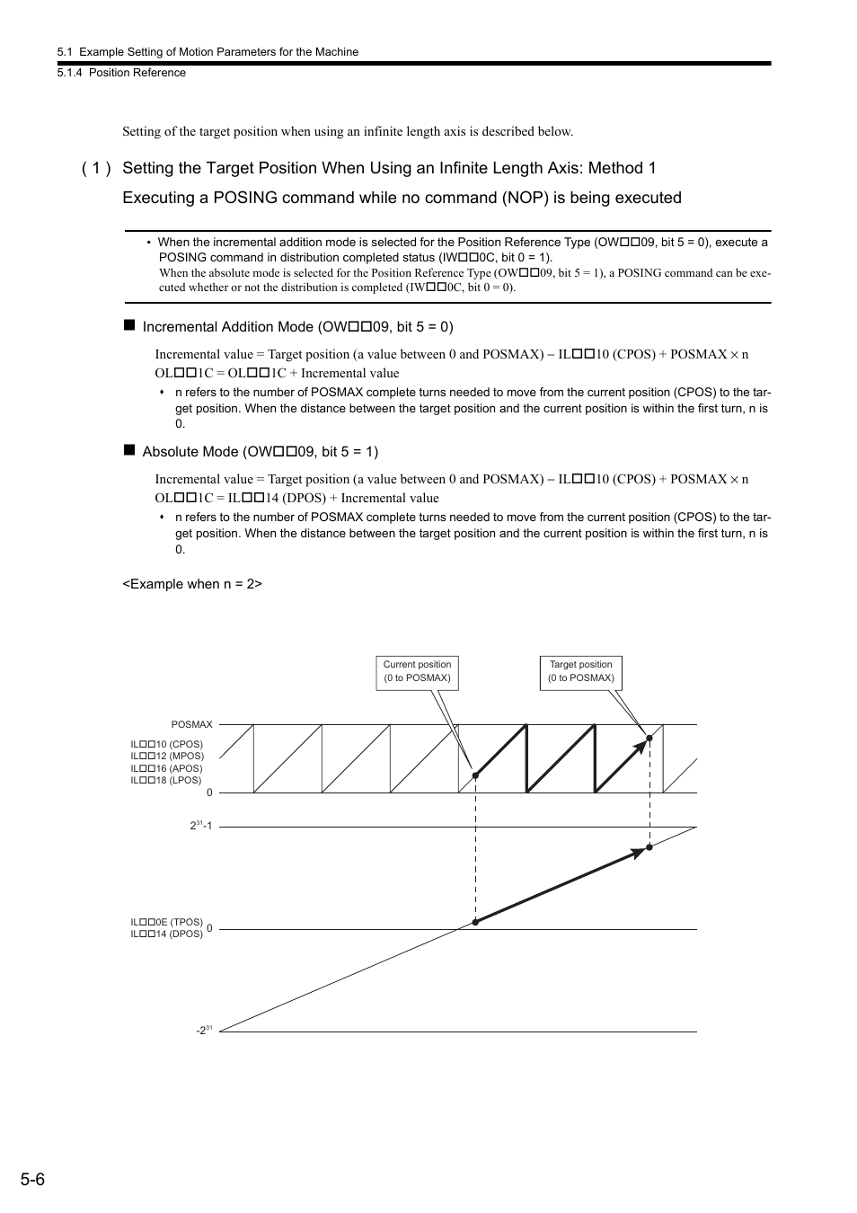 Yaskawa MP2000 Series: Built-in SVB or SVB-01 Motion Module User Manual | Page 153 / 543
