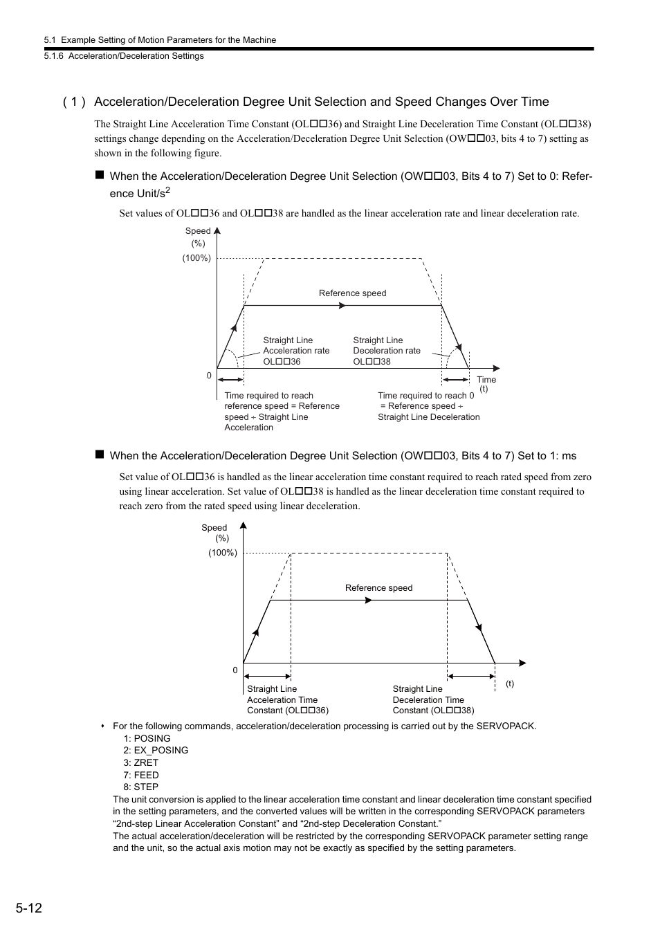 Yaskawa MP2000 Series: Built-in SVB or SVB-01 Motion Module User Manual | Page 159 / 543