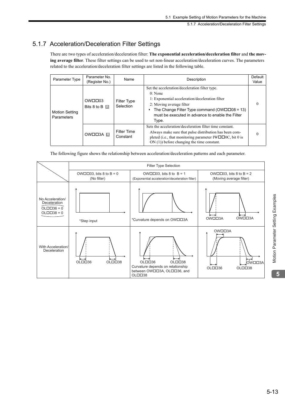 7 acceleration/deceleration filter settings | Yaskawa MP2000 Series: Built-in SVB or SVB-01 Motion Module User Manual | Page 160 / 543