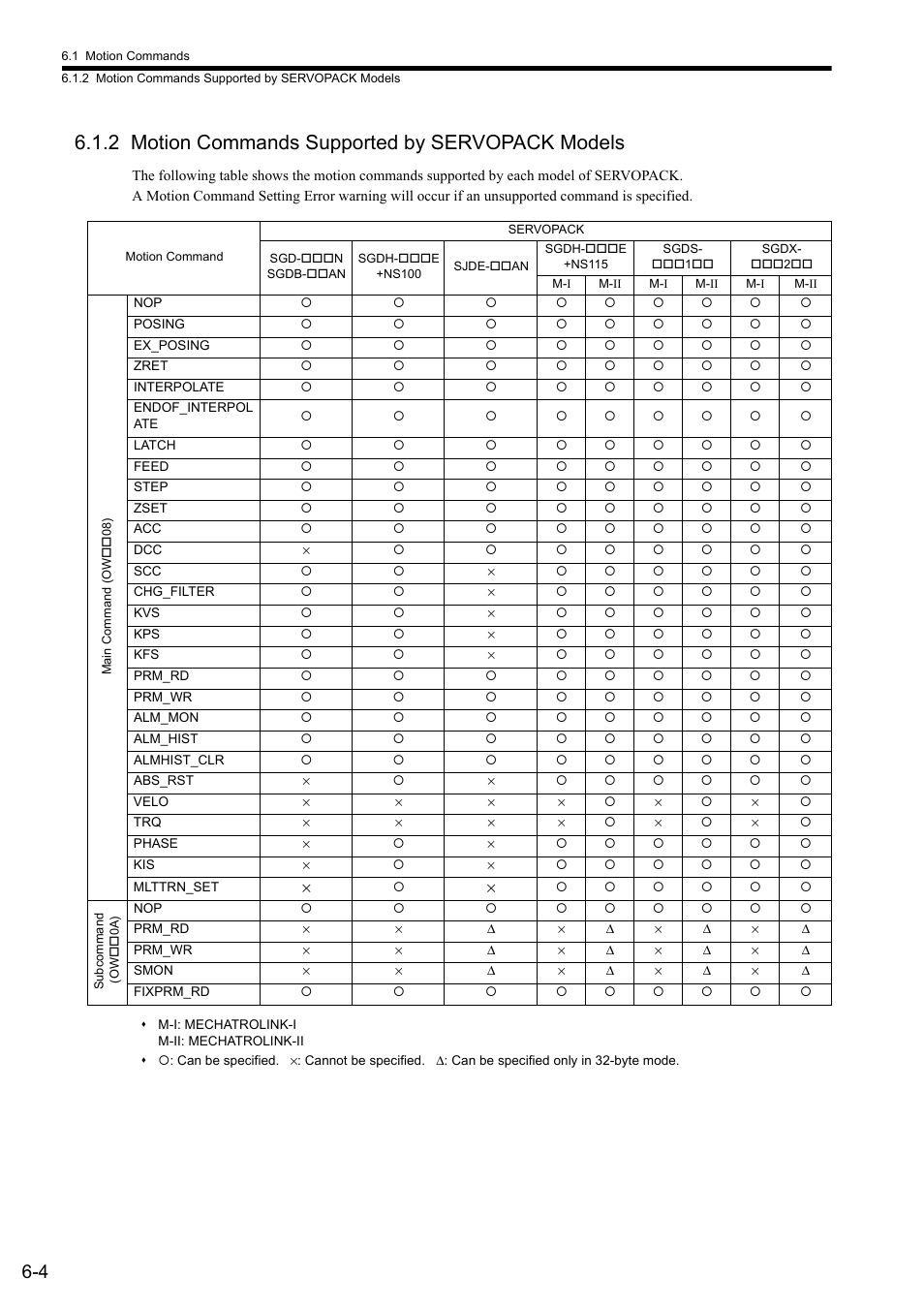 2 motion commands supported by servopack models | Yaskawa MP2000 Series: Built-in SVB or SVB-01 Motion Module User Manual | Page 165 / 543