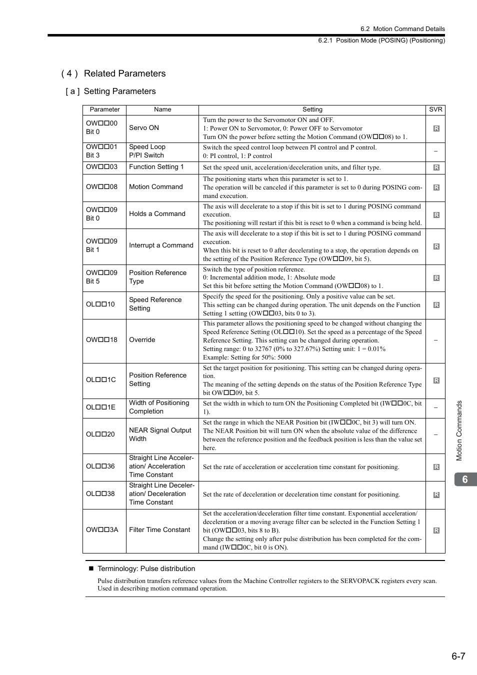 4 ) related parameters | Yaskawa MP2000 Series: Built-in SVB or SVB-01 Motion Module User Manual | Page 168 / 543