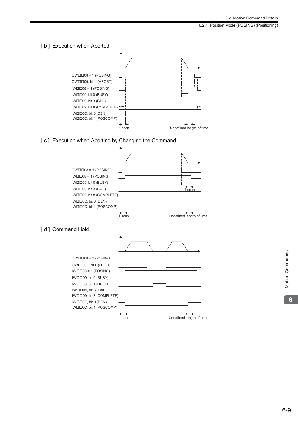 Yaskawa MP2000 Series: Built-in SVB or SVB-01 Motion Module User Manual | Page 170 / 543