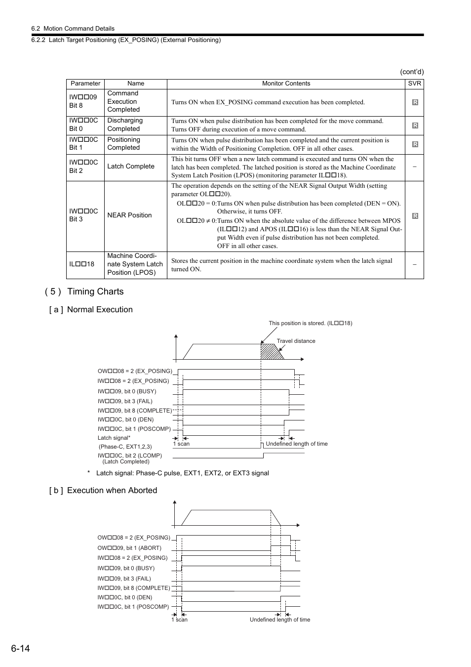 5 ) timing charts, A ] normal execution, B ] execution when aborted | Yaskawa MP2000 Series: Built-in SVB or SVB-01 Motion Module User Manual | Page 175 / 543