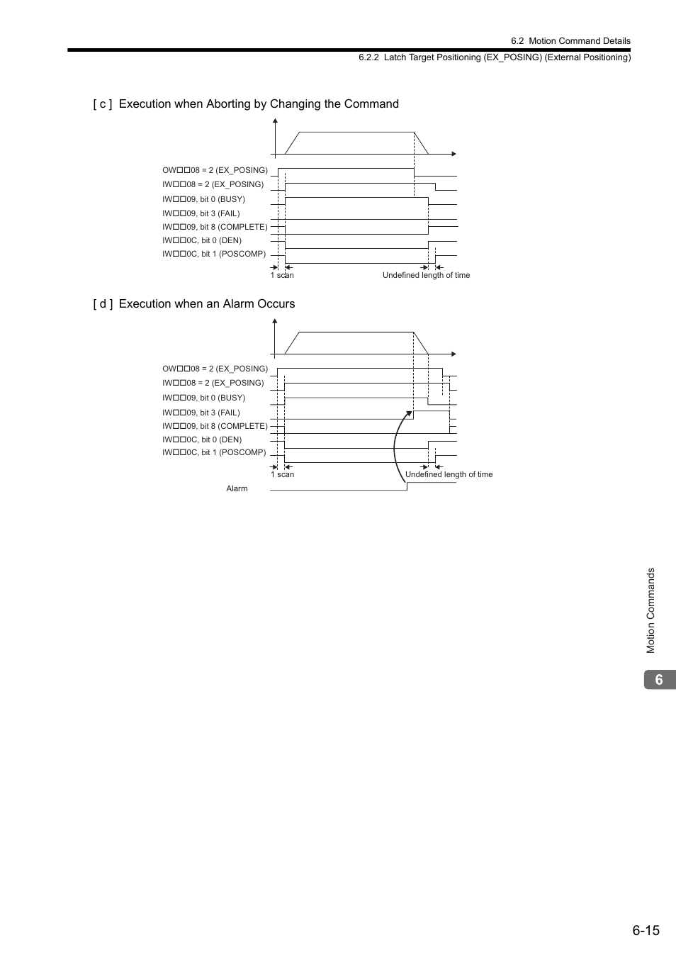 Yaskawa MP2000 Series: Built-in SVB or SVB-01 Motion Module User Manual | Page 176 / 543