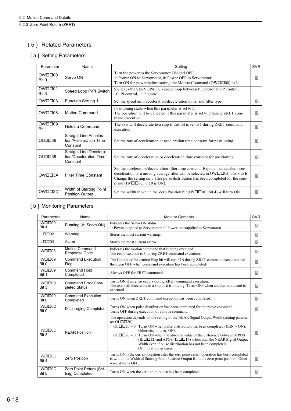 5 ) related parameters, A ] setting parameters [ b ] monitoring parameters | Yaskawa MP2000 Series: Built-in SVB or SVB-01 Motion Module User Manual | Page 179 / 543