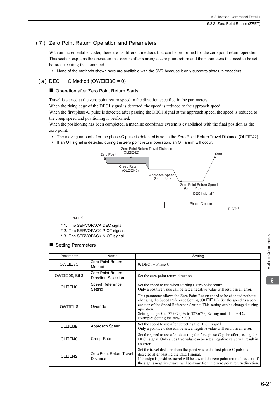 7 ) zero point return operation and parameters | Yaskawa MP2000 Series: Built-in SVB or SVB-01 Motion Module User Manual | Page 182 / 543