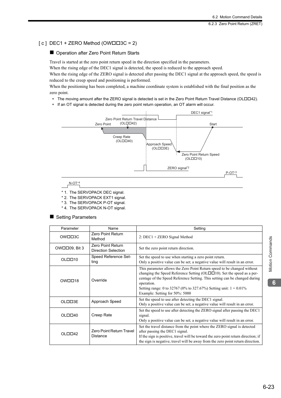 C ] dec1 + zero method (ow 3c = 2) | Yaskawa MP2000 Series: Built-in SVB or SVB-01 Motion Module User Manual | Page 184 / 543