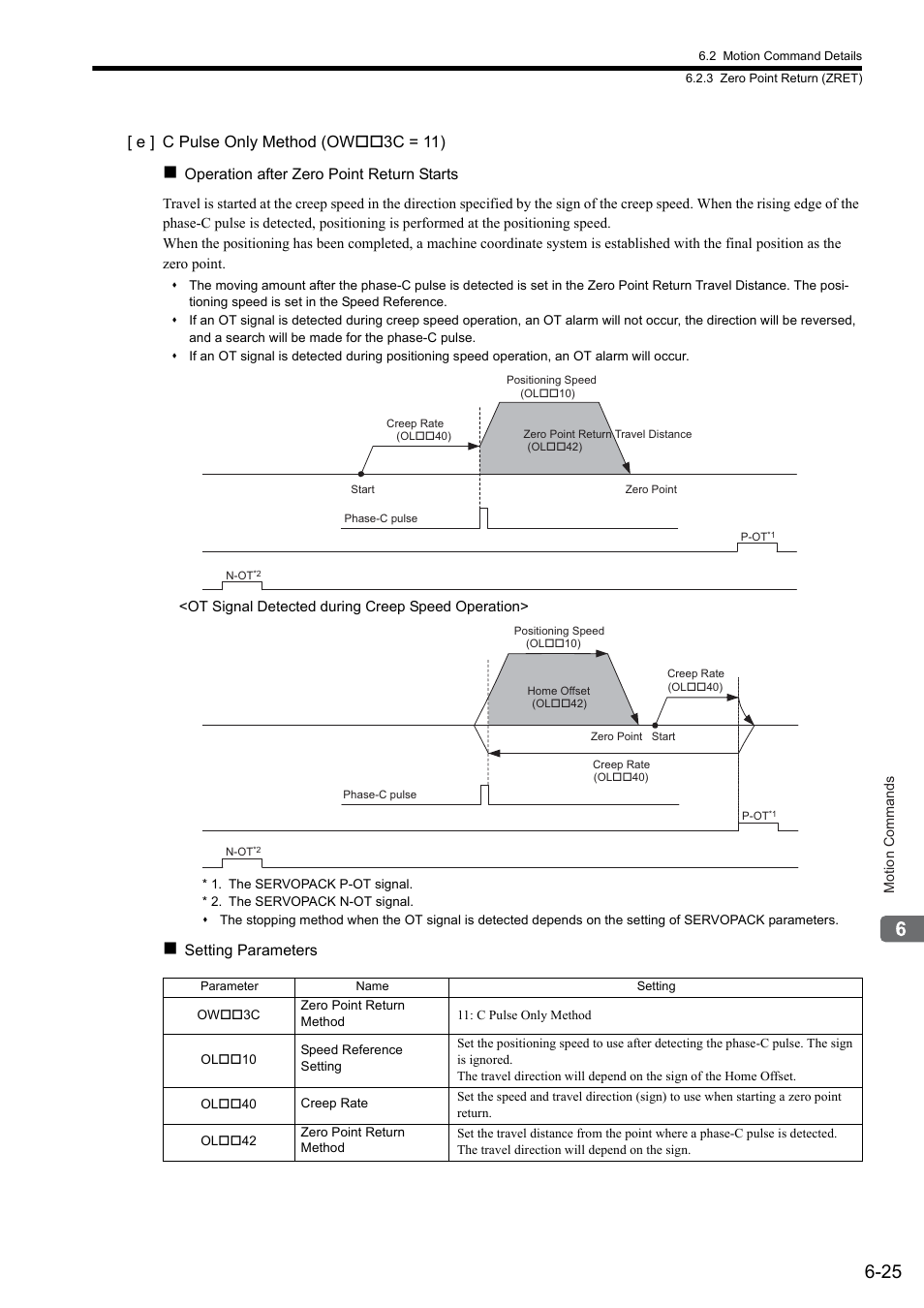 E ] c pulse only method (ow 3c = 11) | Yaskawa MP2000 Series: Built-in SVB or SVB-01 Motion Module User Manual | Page 186 / 543