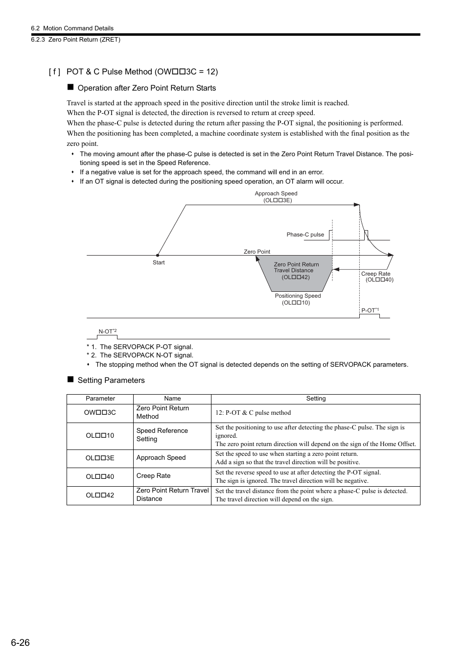 F ] pot & c pulse method (ow 3c = 12) | Yaskawa MP2000 Series: Built-in SVB or SVB-01 Motion Module User Manual | Page 187 / 543