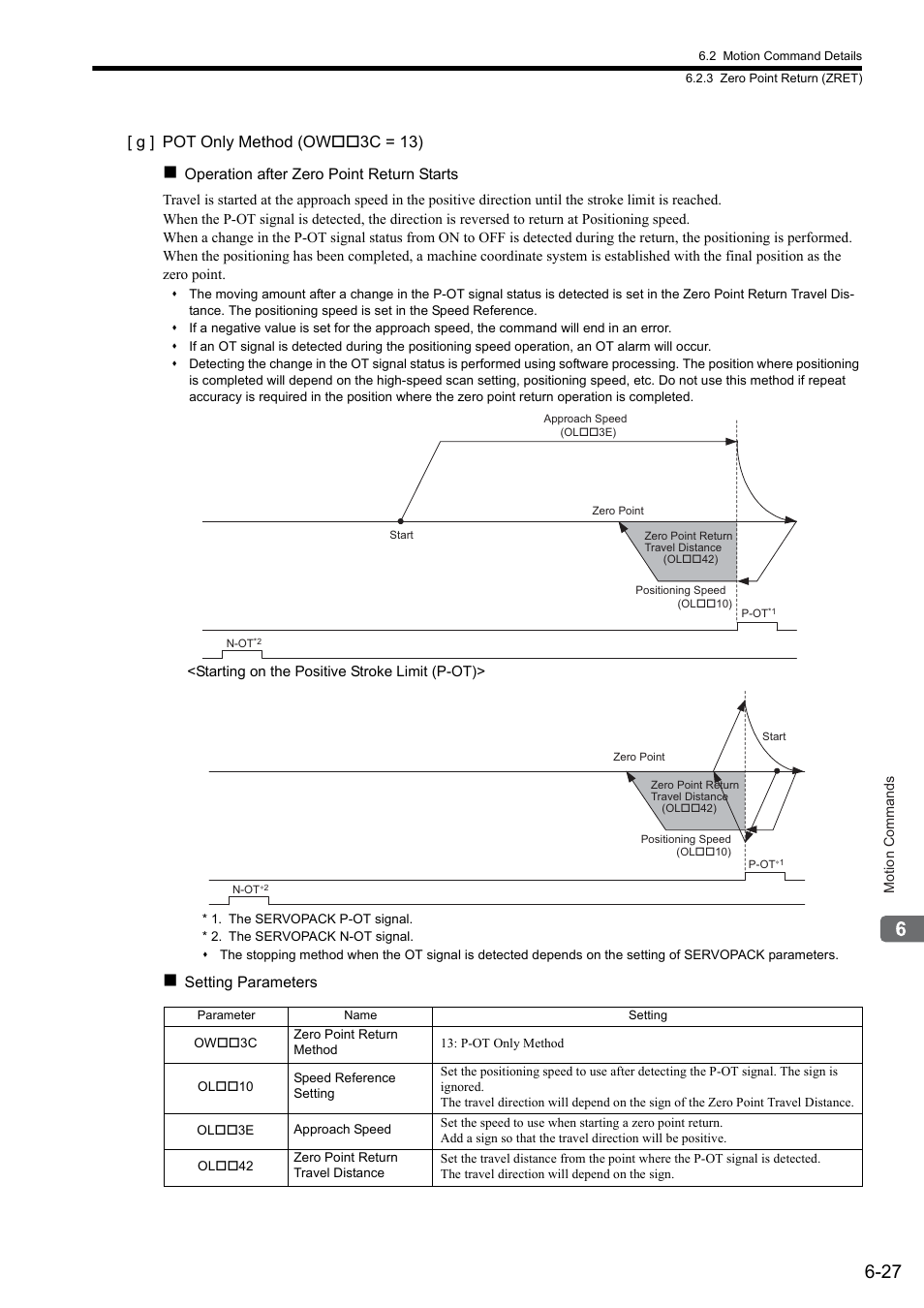 G ] pot only method (ow 3c = 13) | Yaskawa MP2000 Series: Built-in SVB or SVB-01 Motion Module User Manual | Page 188 / 543