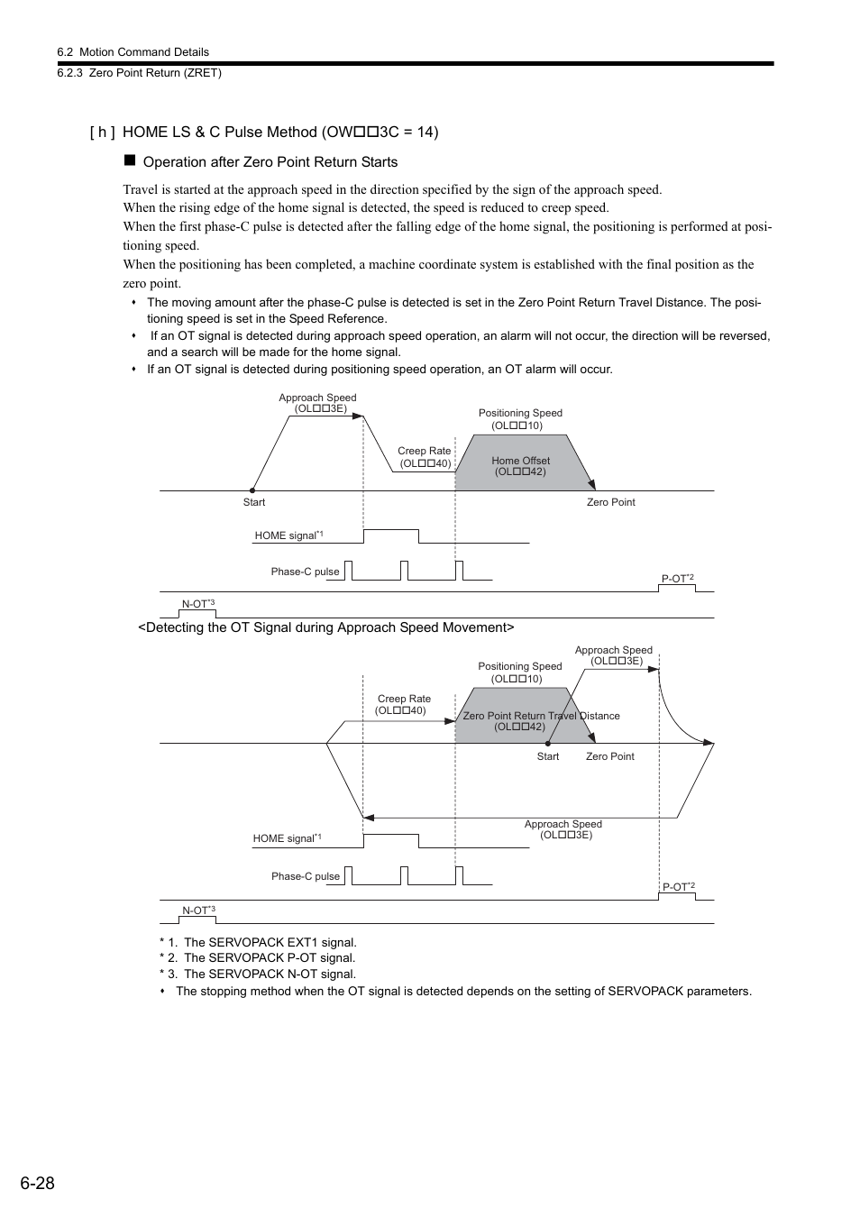 H ] home ls & c pulse method (ow 3c = 14) | Yaskawa MP2000 Series: Built-in SVB or SVB-01 Motion Module User Manual | Page 189 / 543