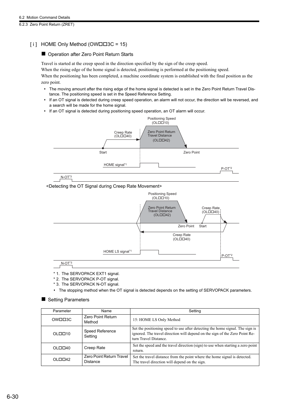 I ] home only method (ow 3c = 15) | Yaskawa MP2000 Series: Built-in SVB or SVB-01 Motion Module User Manual | Page 191 / 543