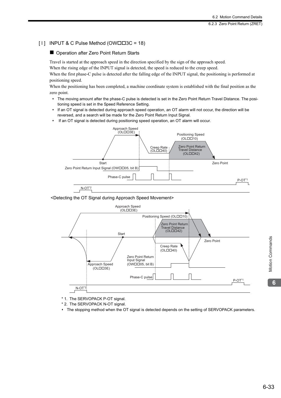 L ] input & c pulse method (ow 3c = 18) | Yaskawa MP2000 Series: Built-in SVB or SVB-01 Motion Module User Manual | Page 194 / 543