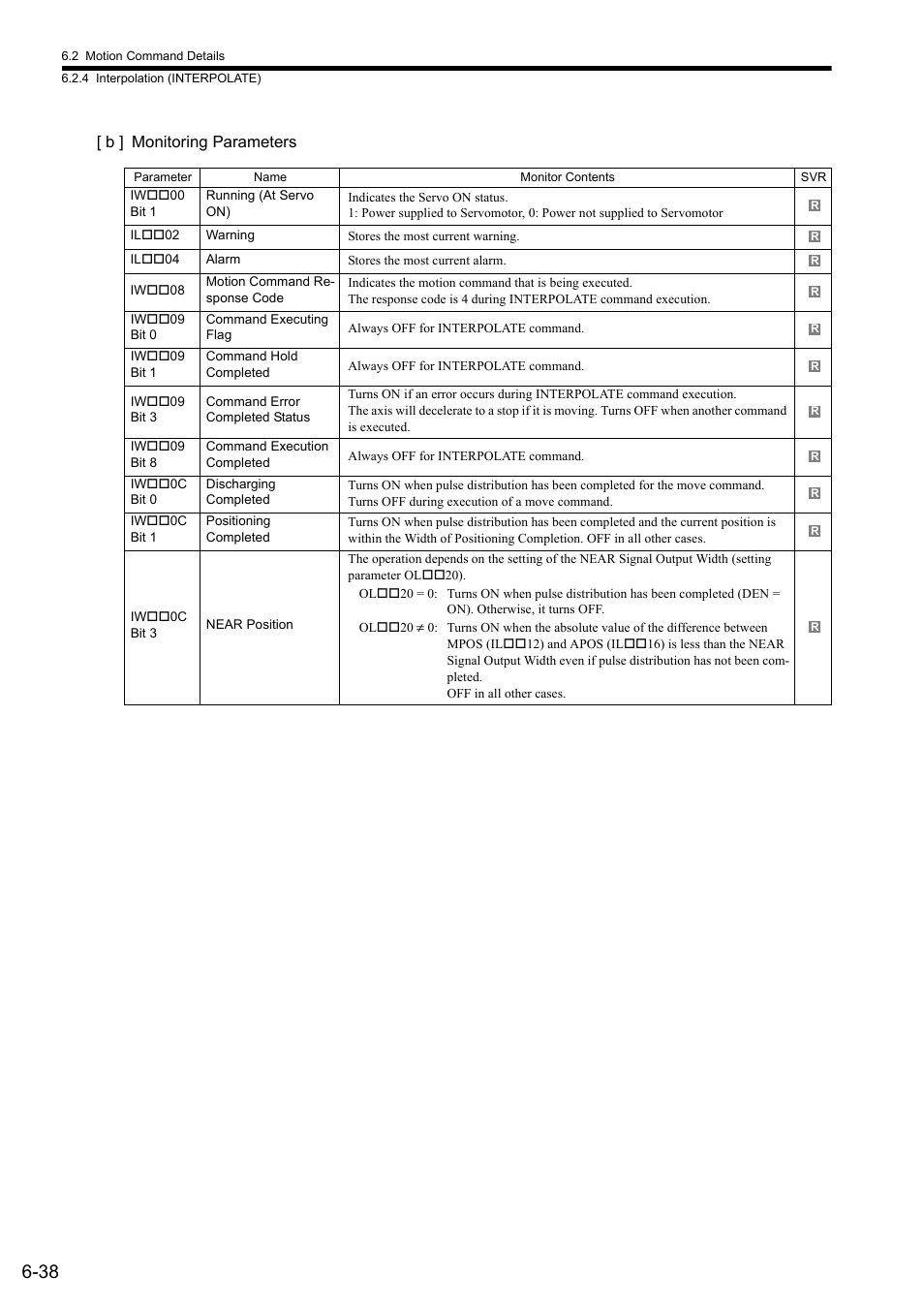 Yaskawa MP2000 Series: Built-in SVB or SVB-01 Motion Module User Manual | Page 199 / 543