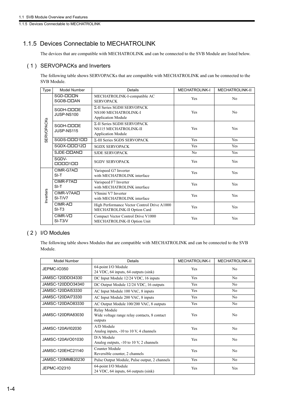 5 devices connectable to mechatrolink, 1 ) servopacks and inverters, 2 ) i/o modules | Yaskawa MP2000 Series: Built-in SVB or SVB-01 Motion Module User Manual | Page 20 / 543