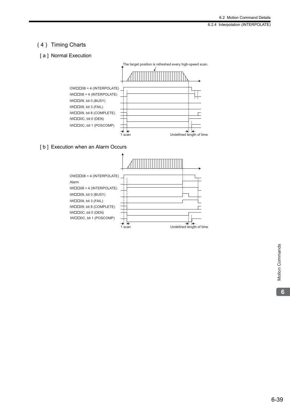 4 ) timing charts | Yaskawa MP2000 Series: Built-in SVB or SVB-01 Motion Module User Manual | Page 200 / 543