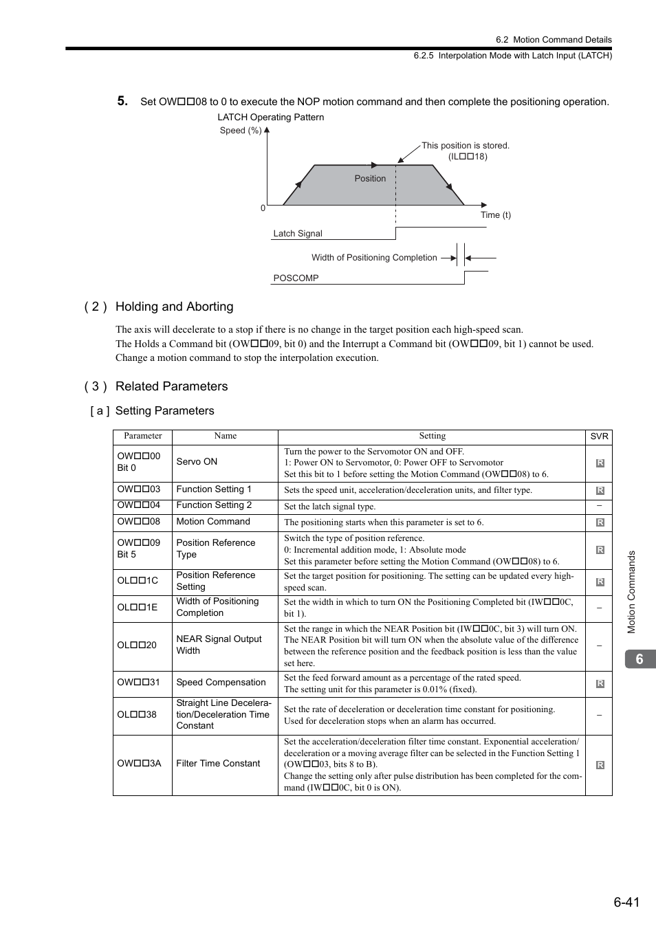 2 ) holding and aborting, 3 ) related parameters | Yaskawa MP2000 Series: Built-in SVB or SVB-01 Motion Module User Manual | Page 202 / 543