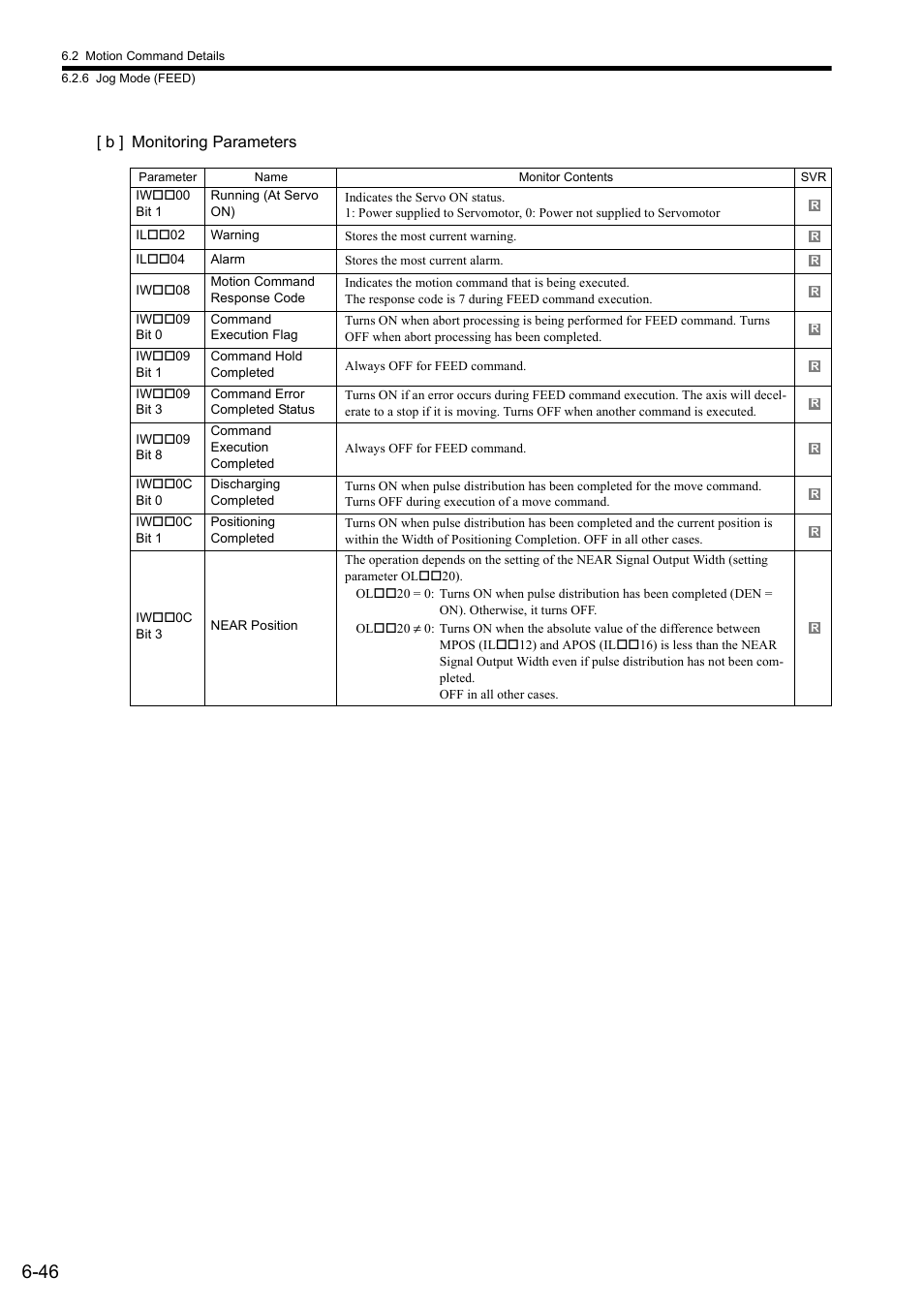 Yaskawa MP2000 Series: Built-in SVB or SVB-01 Motion Module User Manual | Page 207 / 543