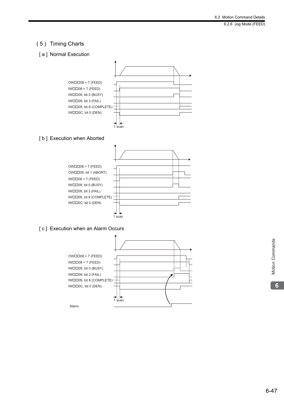 5 ) timing charts | Yaskawa MP2000 Series: Built-in SVB or SVB-01 Motion Module User Manual | Page 208 / 543