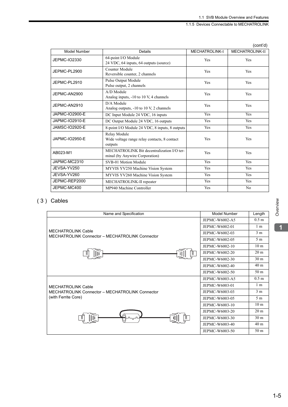 3 ) cables | Yaskawa MP2000 Series: Built-in SVB or SVB-01 Motion Module User Manual | Page 21 / 543