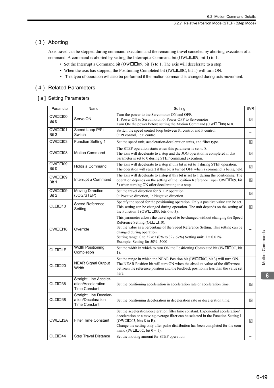 3 ) aborting, 4 ) related parameters | Yaskawa MP2000 Series: Built-in SVB or SVB-01 Motion Module User Manual | Page 210 / 543