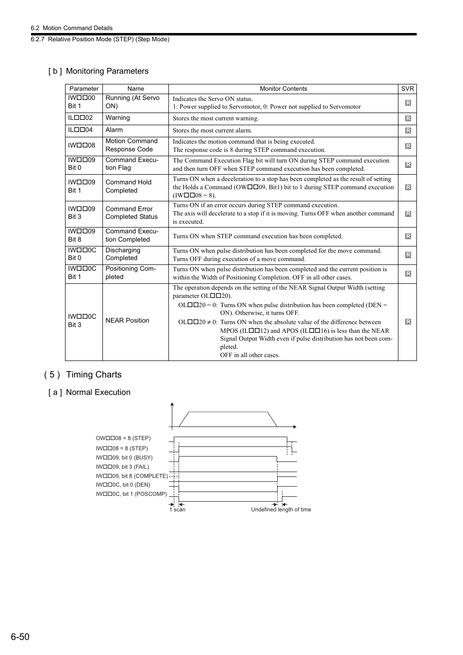 5 ) timing charts | Yaskawa MP2000 Series: Built-in SVB or SVB-01 Motion Module User Manual | Page 211 / 543