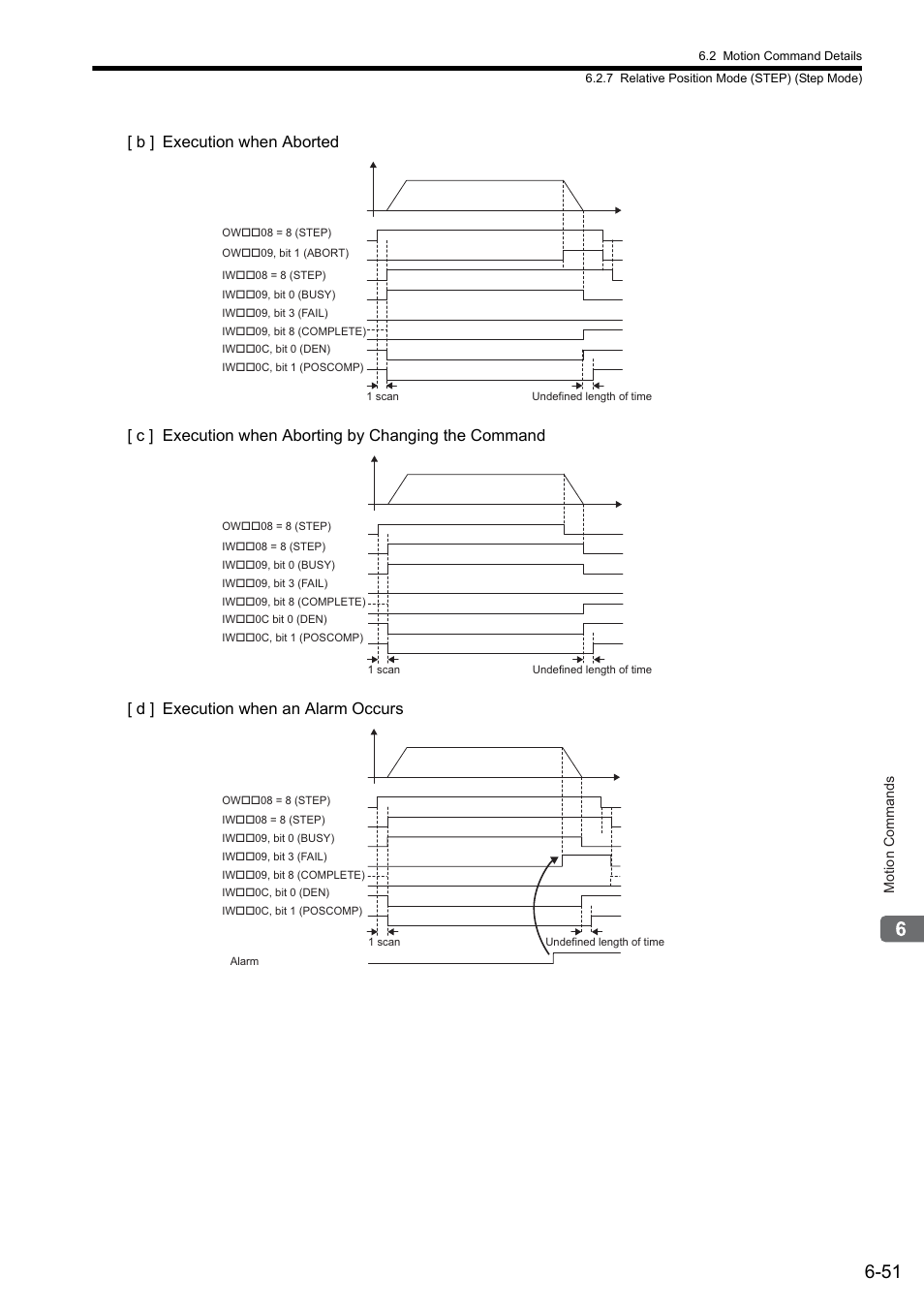 Yaskawa MP2000 Series: Built-in SVB or SVB-01 Motion Module User Manual | Page 212 / 543