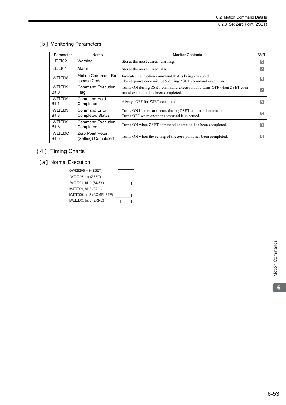 4 ) timing charts | Yaskawa MP2000 Series: Built-in SVB or SVB-01 Motion Module User Manual | Page 214 / 543