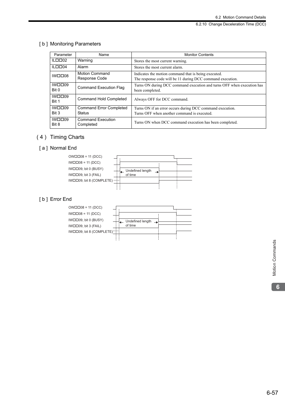 4 ) timing charts, B ] monitoring parameters, A ] normal end [ b ] error end | Yaskawa MP2000 Series: Built-in SVB or SVB-01 Motion Module User Manual | Page 218 / 543