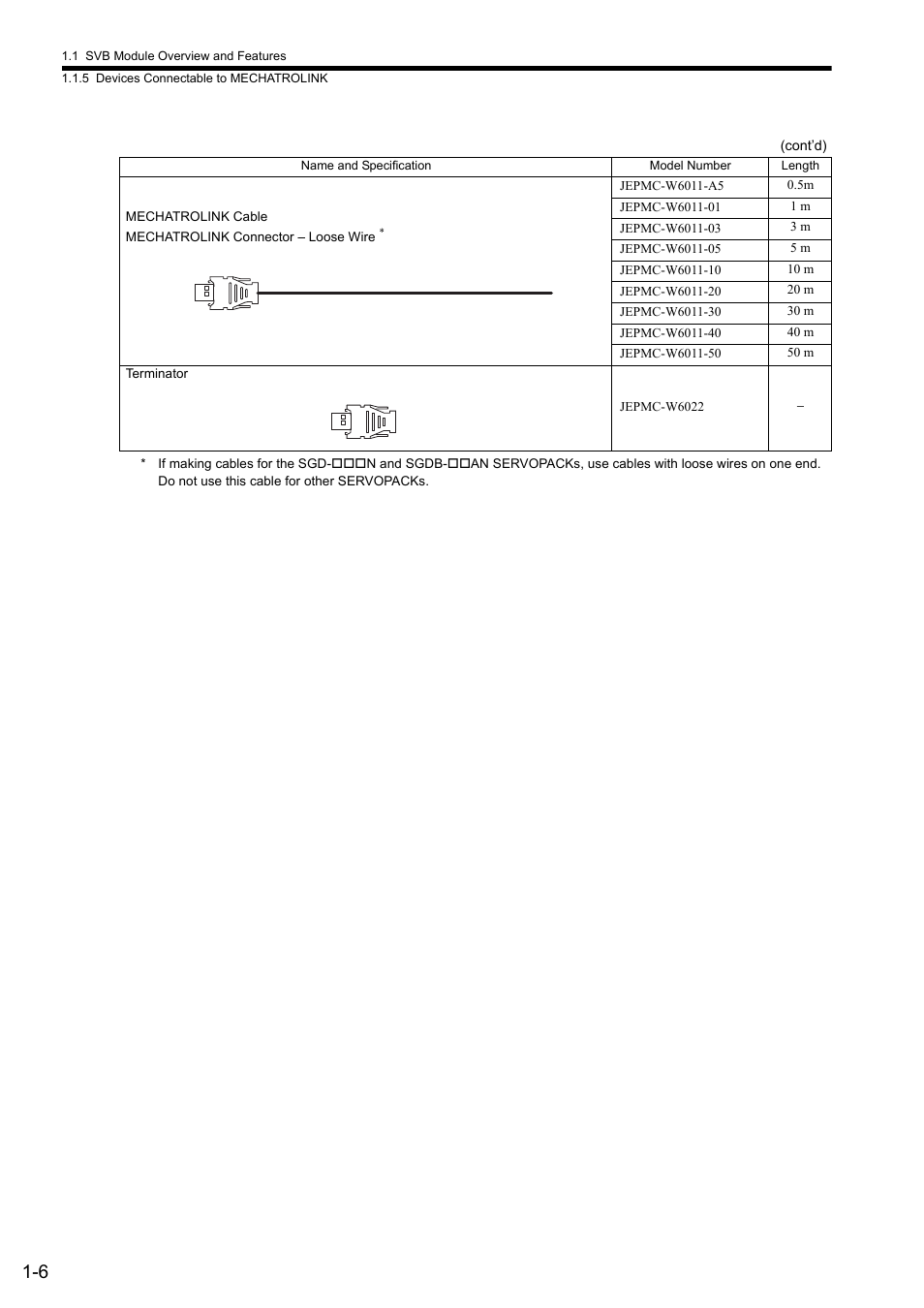Yaskawa MP2000 Series: Built-in SVB or SVB-01 Motion Module User Manual | Page 22 / 543