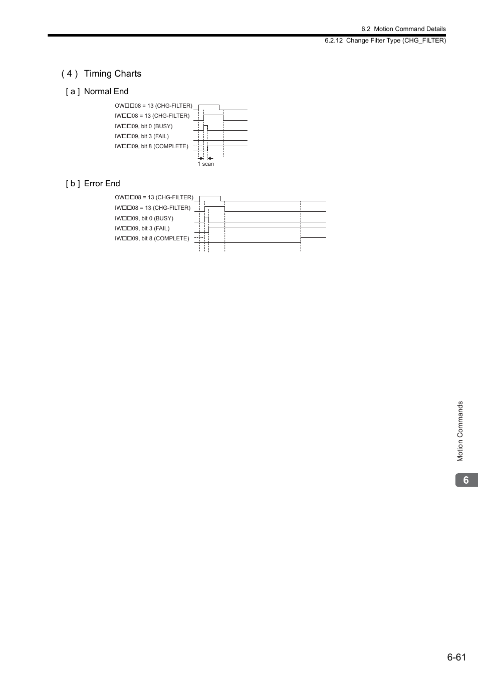 4 ) timing charts, A ] normal end [ b ] error end | Yaskawa MP2000 Series: Built-in SVB or SVB-01 Motion Module User Manual | Page 222 / 543
