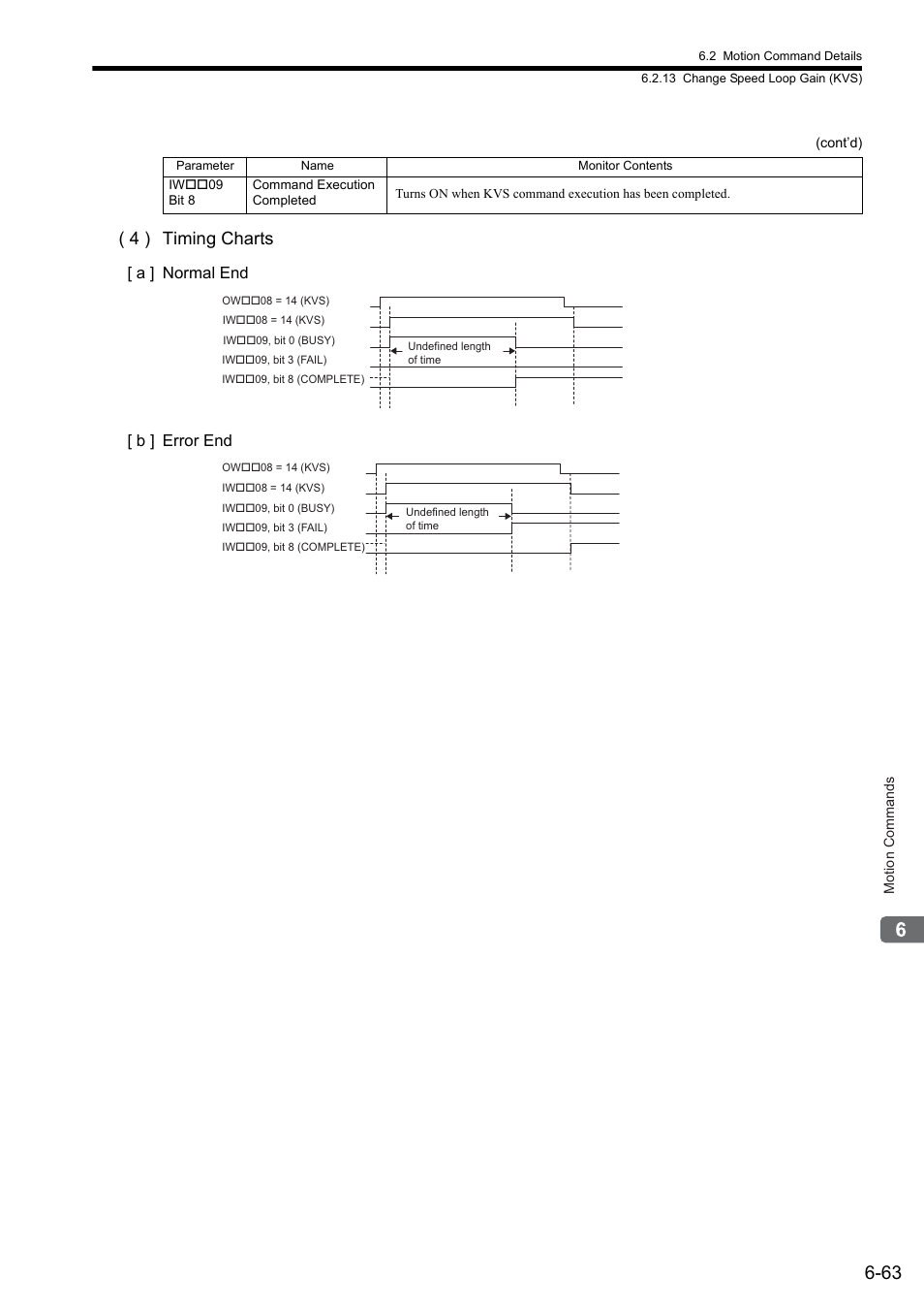 4 ) timing charts, A ] normal end [ b ] error end | Yaskawa MP2000 Series: Built-in SVB or SVB-01 Motion Module User Manual | Page 224 / 543