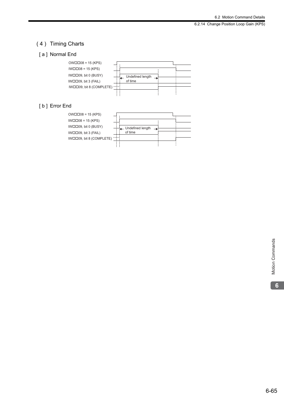 4 ) timing charts, A ] normal end [ b ] error end | Yaskawa MP2000 Series: Built-in SVB or SVB-01 Motion Module User Manual | Page 226 / 543