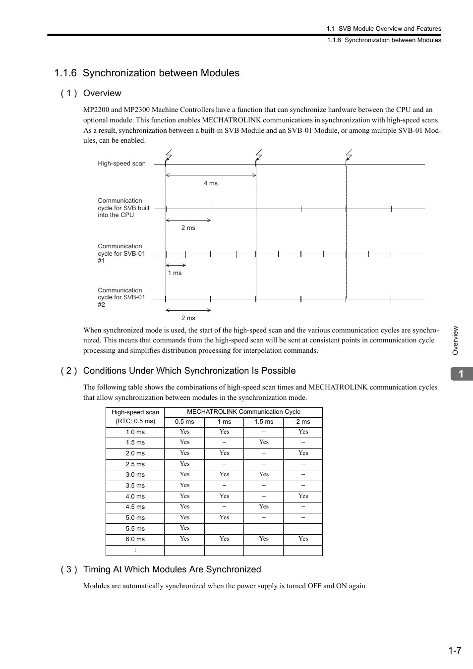 6 synchronization between modules, 1 ) overview, 3 ) timing at which modules are synchronized | Yaskawa MP2000 Series: Built-in SVB or SVB-01 Motion Module User Manual | Page 23 / 543