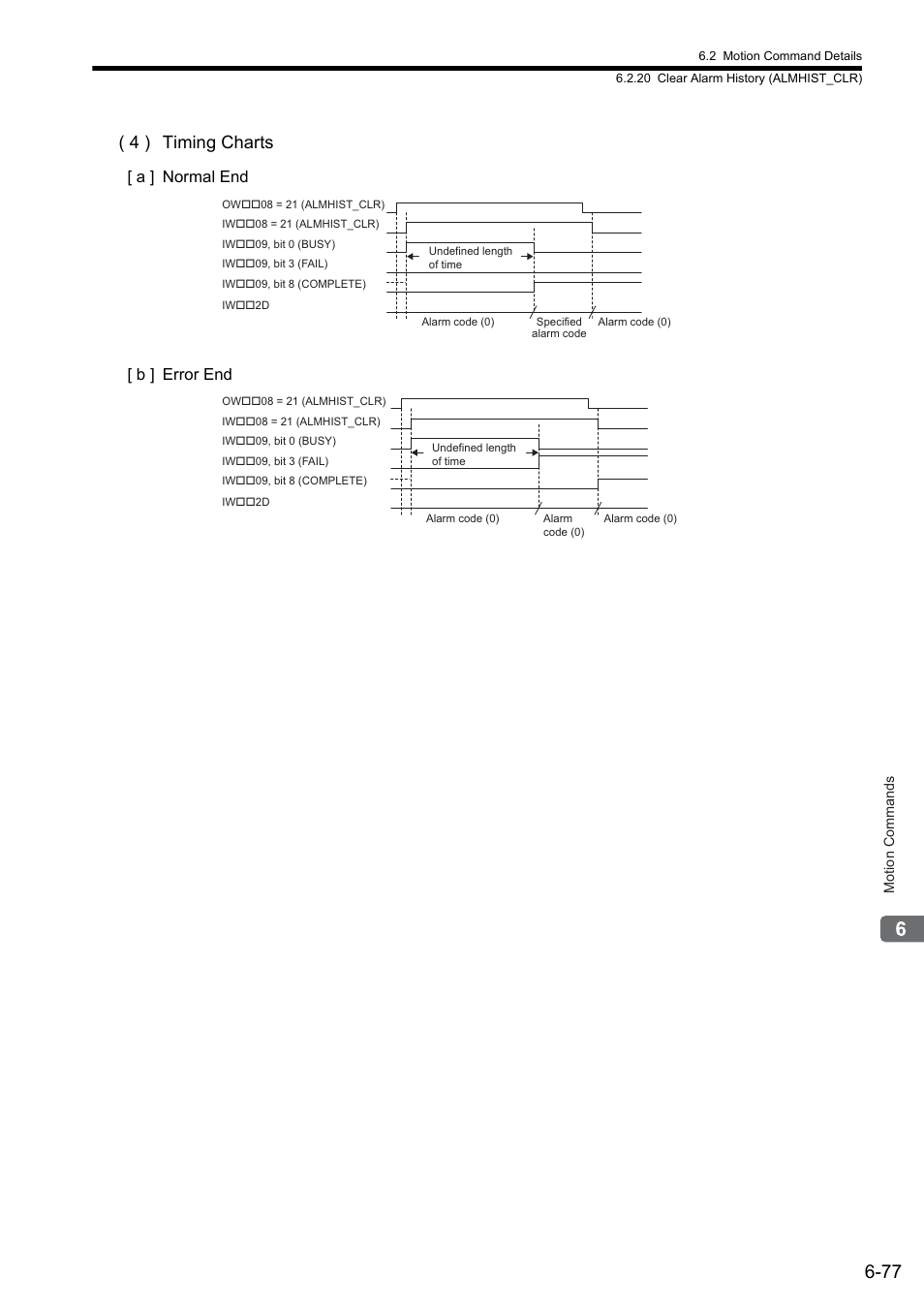 4 ) timing charts, A ] normal end [ b ] error end | Yaskawa MP2000 Series: Built-in SVB or SVB-01 Motion Module User Manual | Page 238 / 543