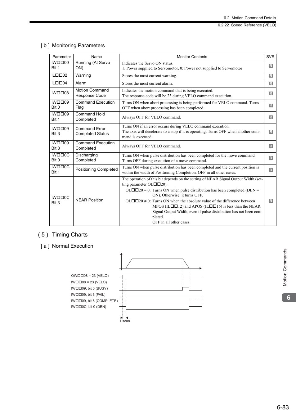 5 ) timing charts | Yaskawa MP2000 Series: Built-in SVB or SVB-01 Motion Module User Manual | Page 244 / 543