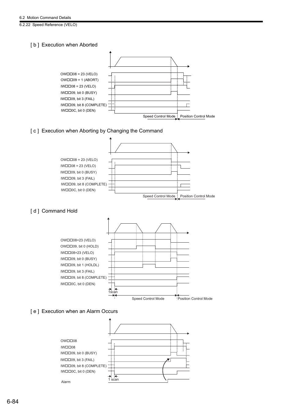 Yaskawa MP2000 Series: Built-in SVB or SVB-01 Motion Module User Manual | Page 245 / 543